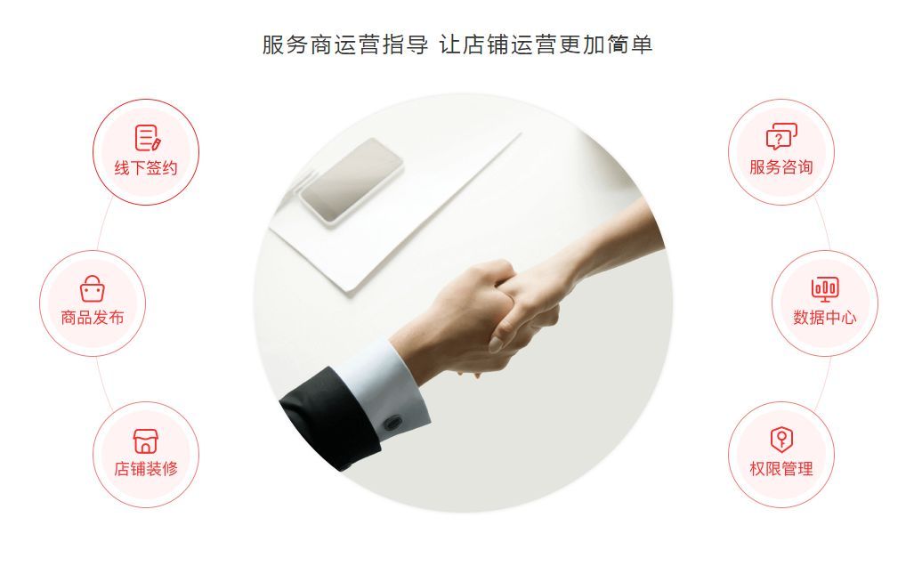 爱采购开通后多久能上线卖货？商品信息咨询服务详解