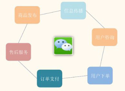 不玩微信，你将错过的不仅仅是一个社交时代