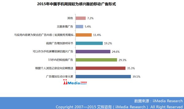2014-2015年中国移动广告行业发展洞察与商品信息咨询服务市场研究